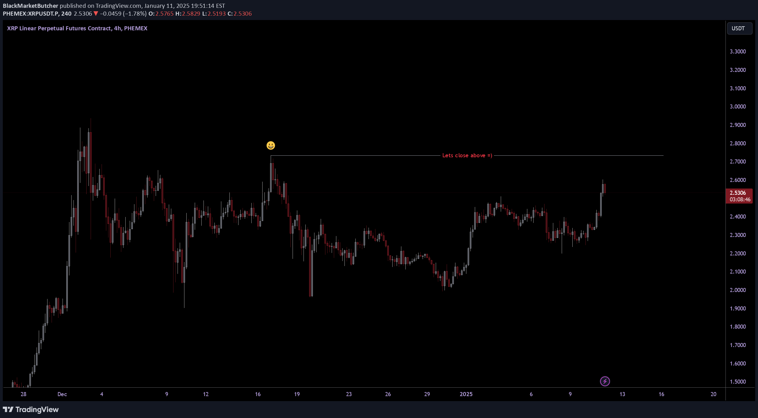 BuyXRP،Technical،BlackMarketButcher