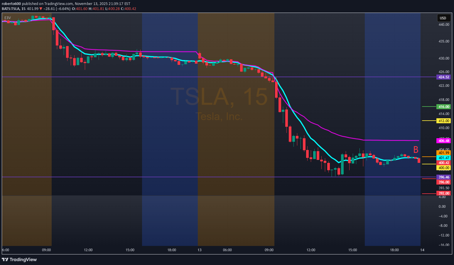 TSLAX،تکنیکال،roberto600